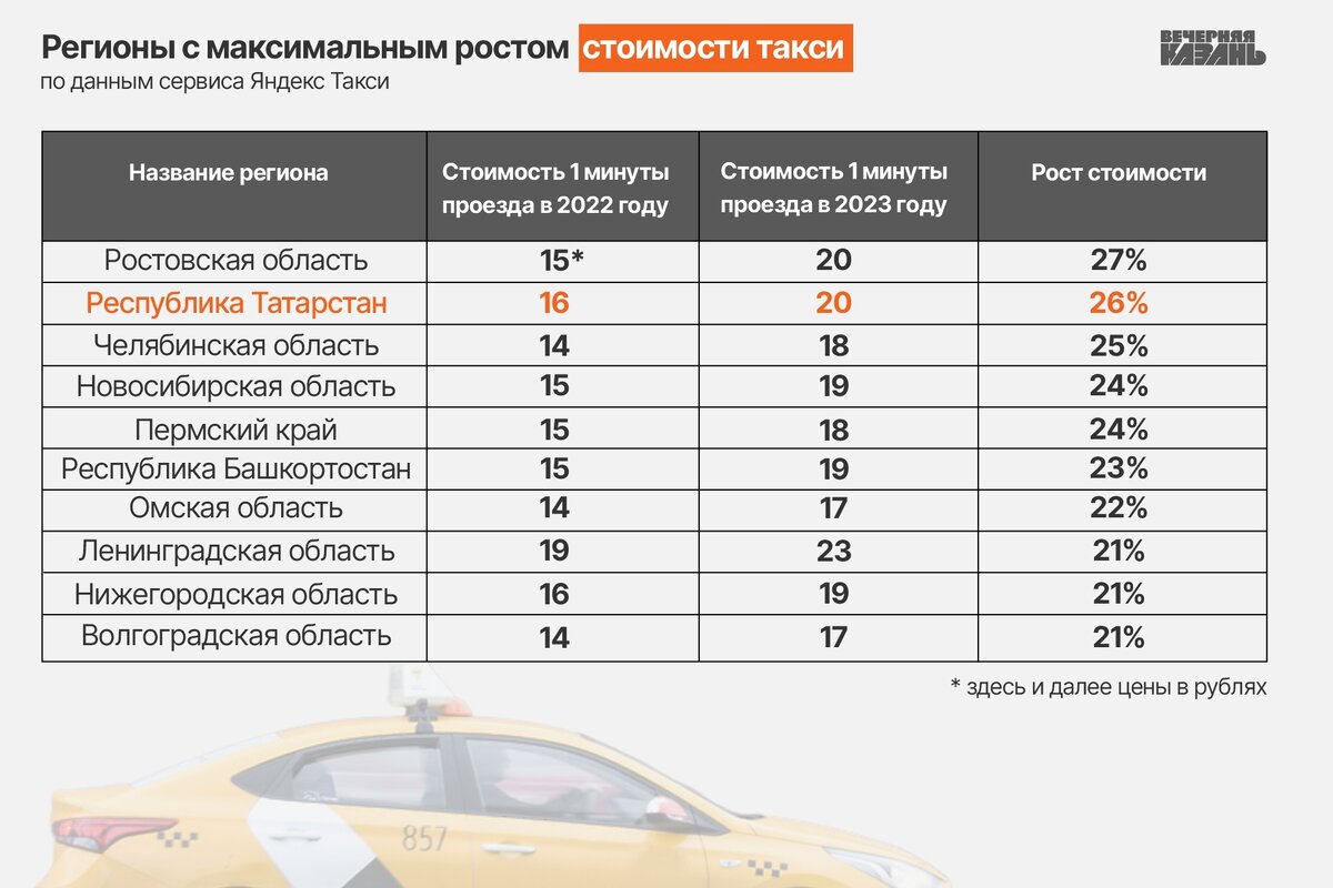 Таксисты Казани пожаловались на жадность агрегатора | Вечерняя Казань | Дзен