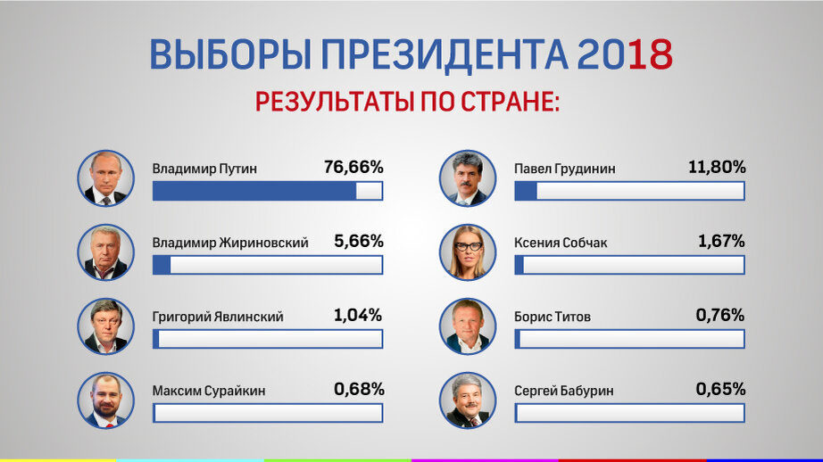 Официальные выборы президента рф 2024