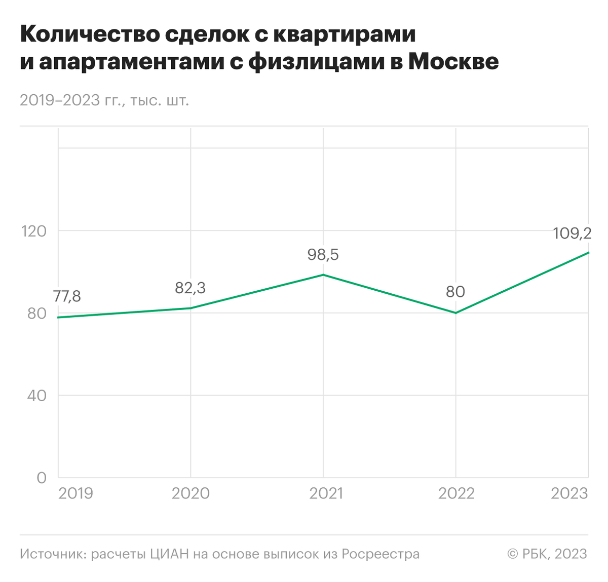 Нереальный спрос: главные итоги 2023 года на рынке новостроек Москвы | РБК  Недвижимость | Дзен