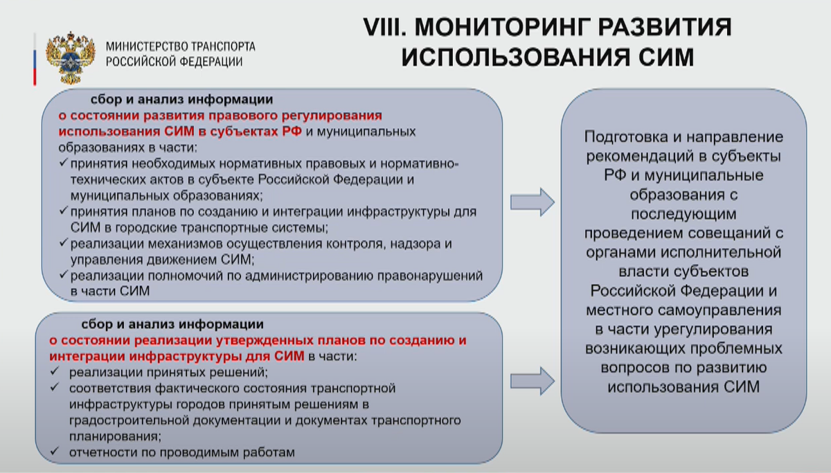 Дорожная карта развития СИМ: регулирование, инфраструктура, культура  вождения | Агентство транспортной информации | Дзен