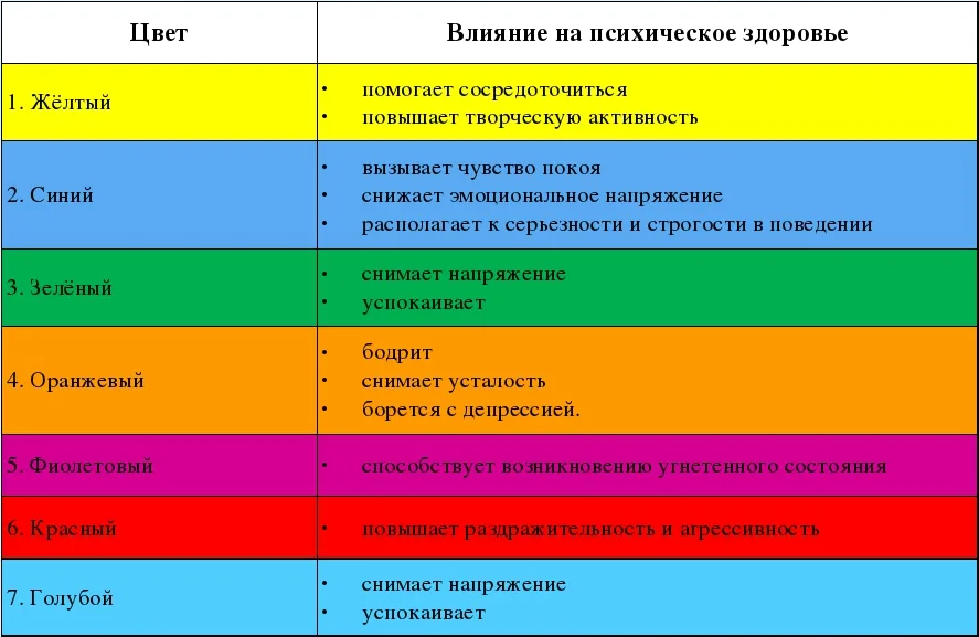 Воздействие цвета на человека. Влияние цвета. Влияние цветов на ПСИХИКУ. Влияние цветов на ПСИХИКУ человека.