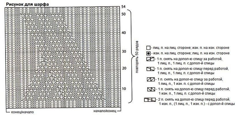 Схема узора