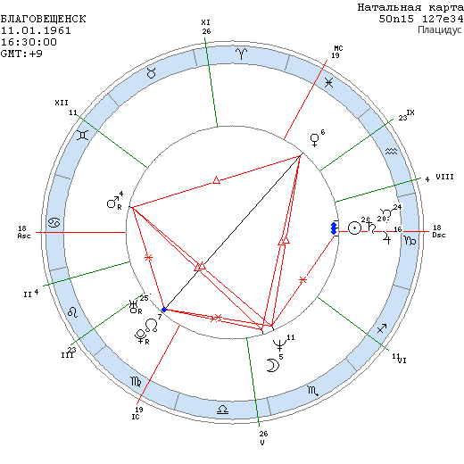 Карта гороскопа Ларисы Савицкой