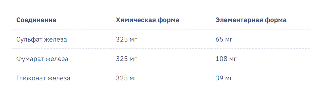 IPSUM. Какое Железо выбрать. Двухвалентное Железо. Трехвалентное Железо. Формы