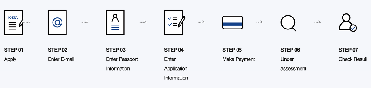 Инструкция подачи заявки на K-Eta. Листай 👉