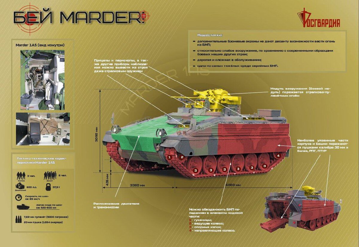 Marder. Инструкция по уничтожению | Росгвардия | Дзен