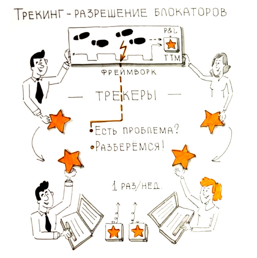 Трекинг бизнес-инициатив в банках
