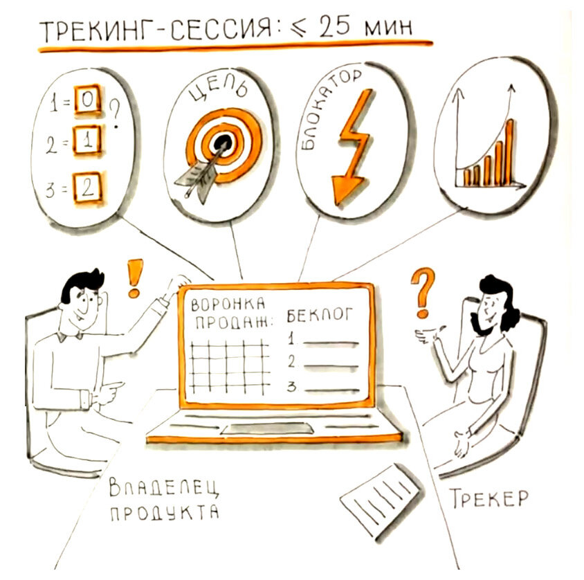 Трекинг бизнес-идей в банках 