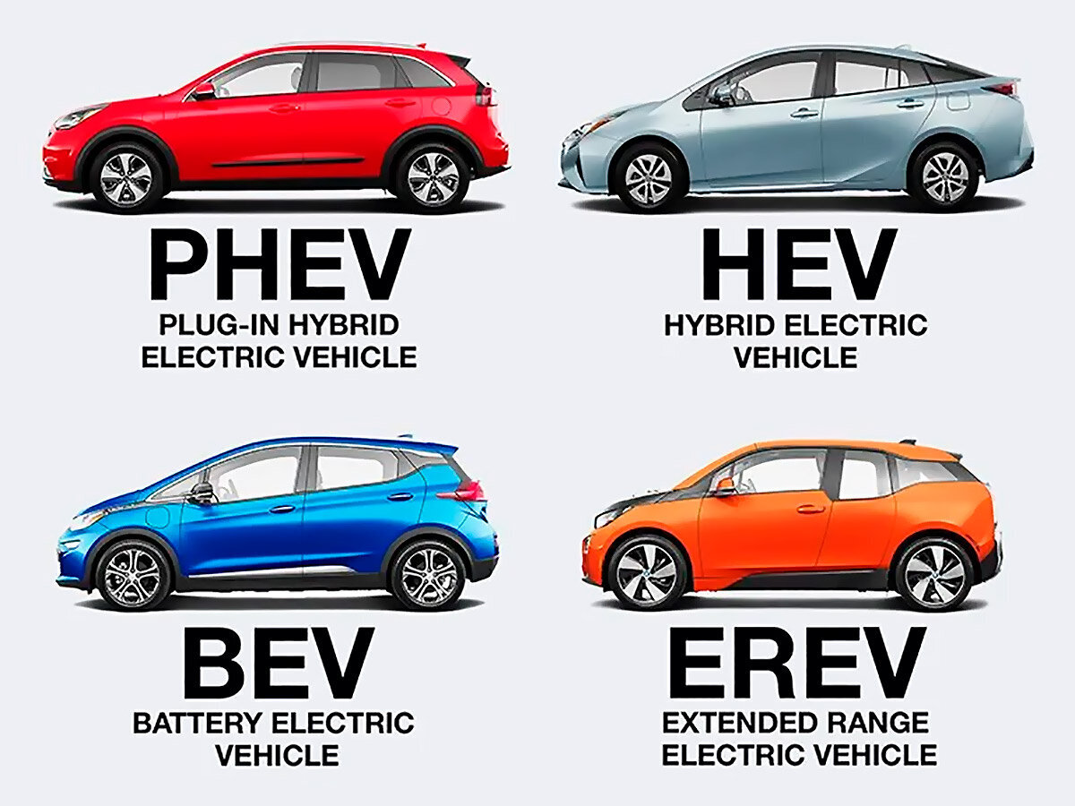 Чем отличается «электричка» от гибрида, что такое PHEV и как выбрать между  последовательным и параллельным | Revocars | Дзен