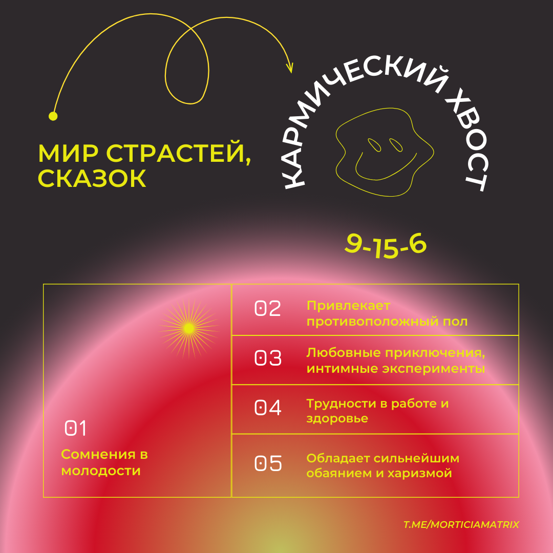 Основные тезисы