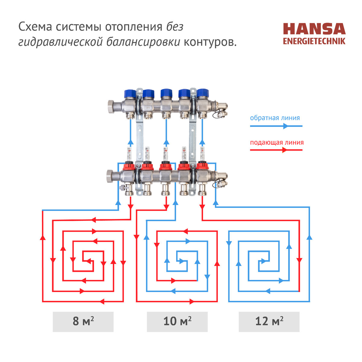 Гидравлическая балансировка системы - основа комфорта и энергосбережения. |  HANSA ENERGIETECHNIK | Инженерная сантехника из Германии | Дзен