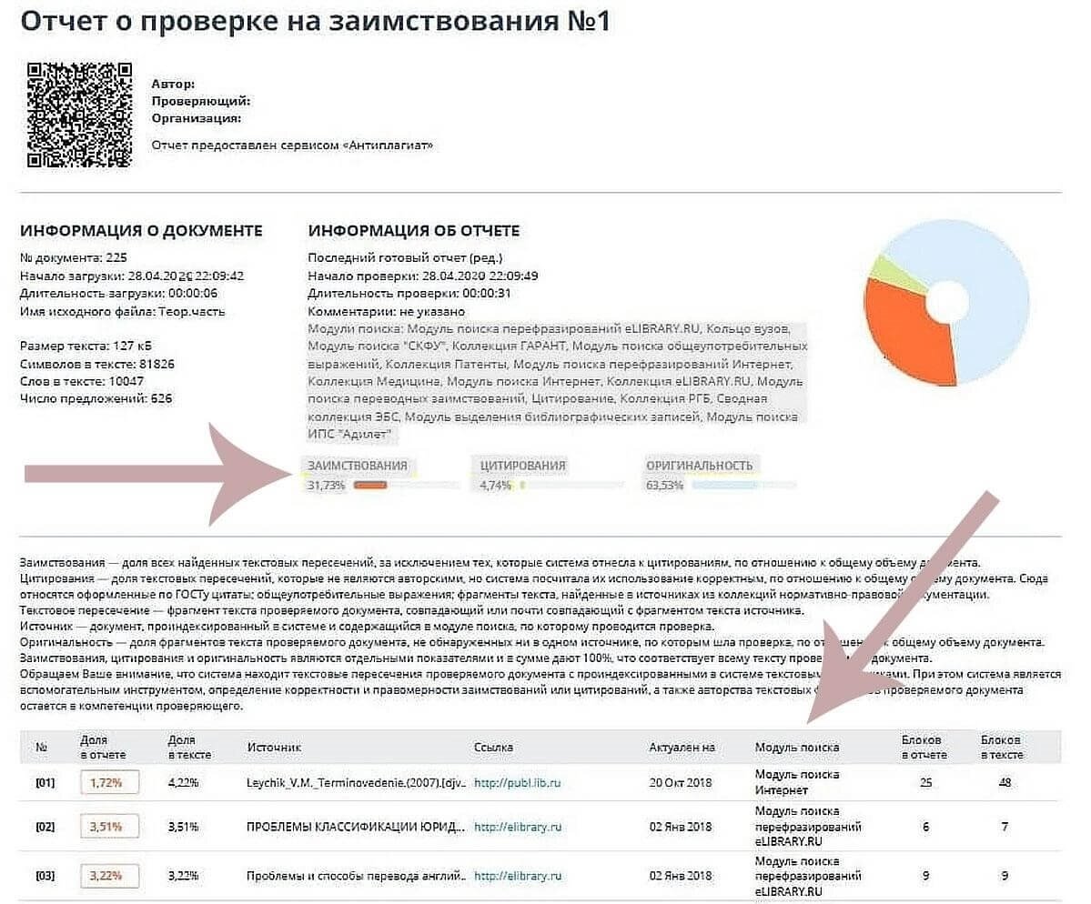 Антиплагиат перефразировка. Отчет о проверке на заимствования. Проверка на антиплагиате. Отчет о проверке на заимствования 1. Отчет об антиплагиате.