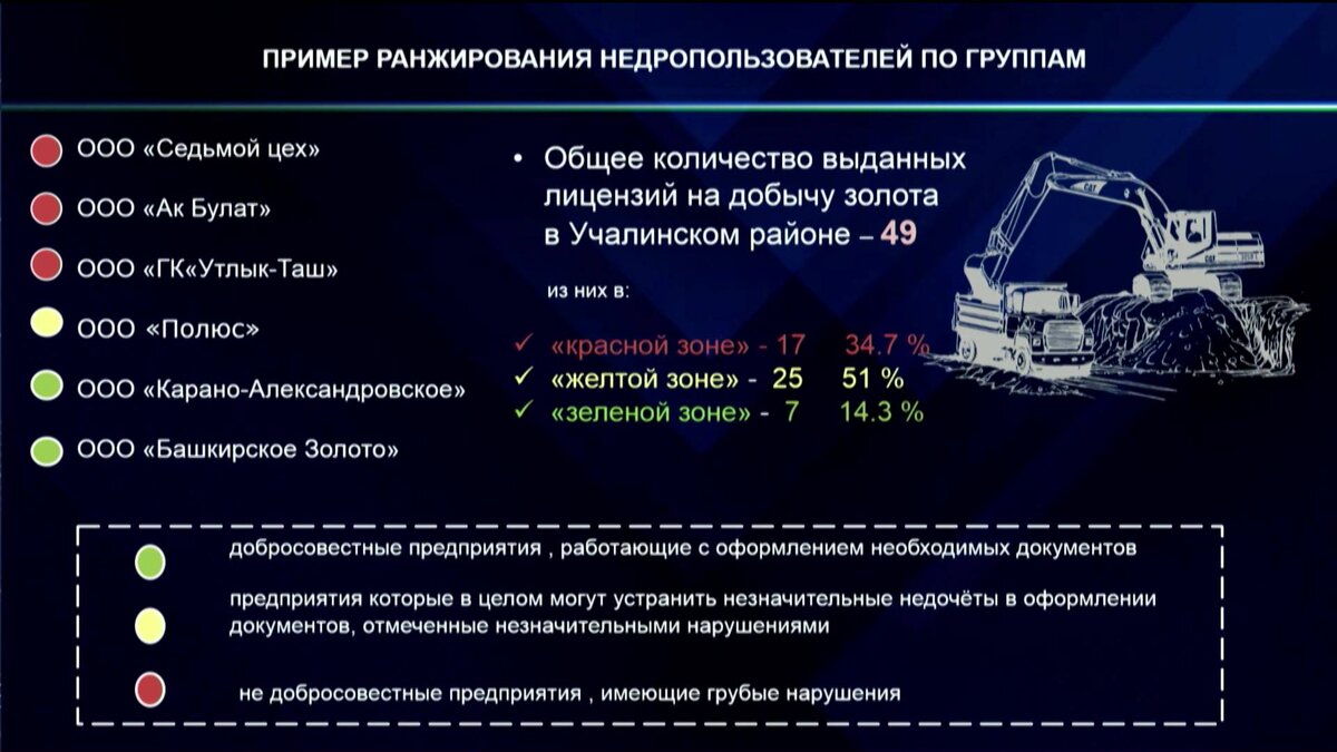    Глава Башкирии Радий Хабиров предложил начать расследование против недобросовестных золотодобытчиков