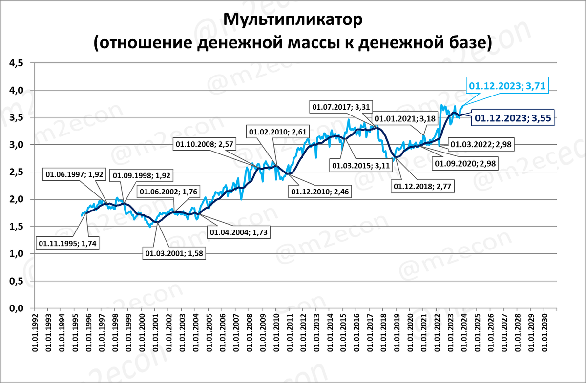 Денежный декабрь 2023