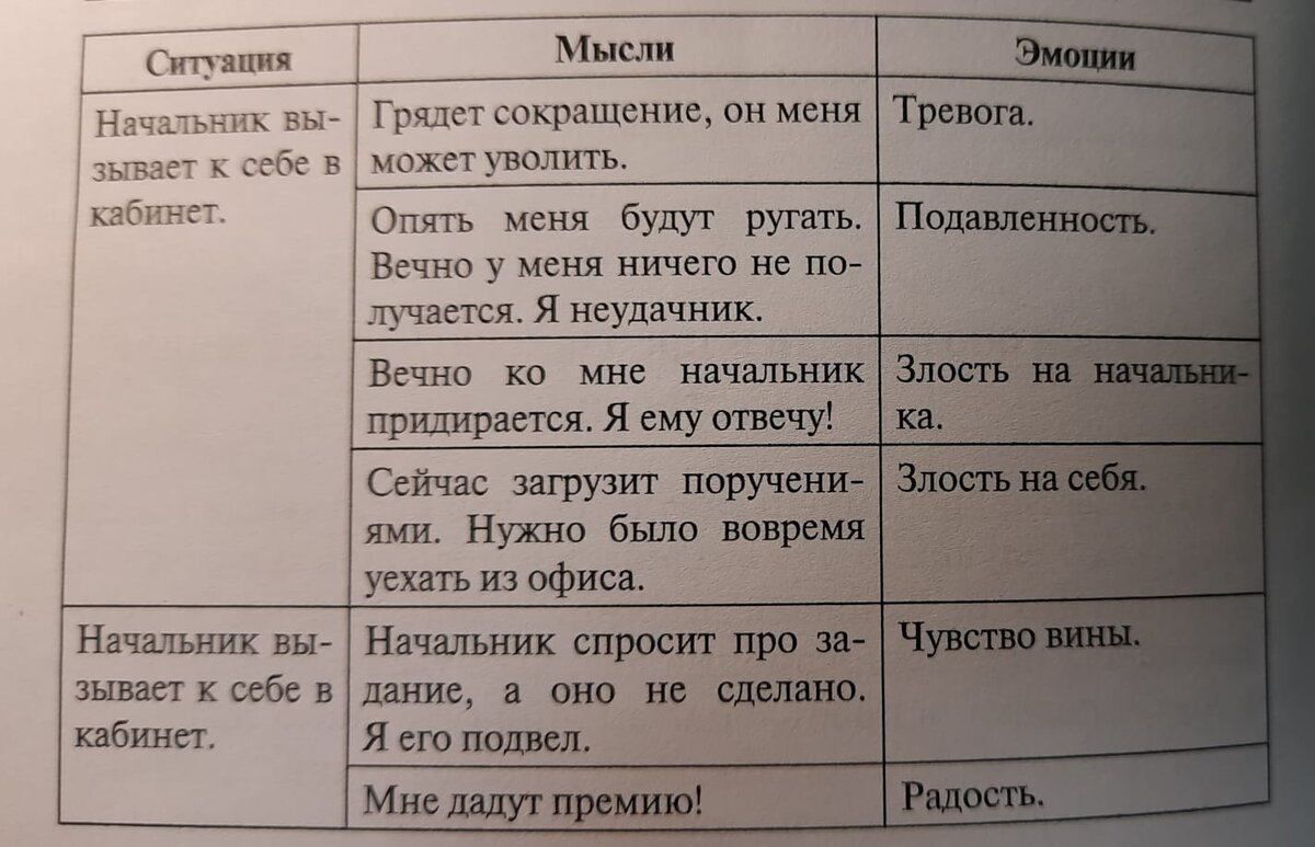 Выход из депрессии: негативные мысли | Чашечка депрессо | Дзен