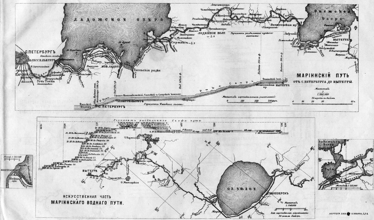 Мариинская водная система 1898 год