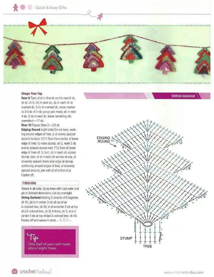 Связать елочку крючком с описанием для начинающих. Схема елочки крючком Новогодняя. Вязаная елочка крючком схема. Елочка крючком схема плоская. Схема вязания елки крючком с описанием.