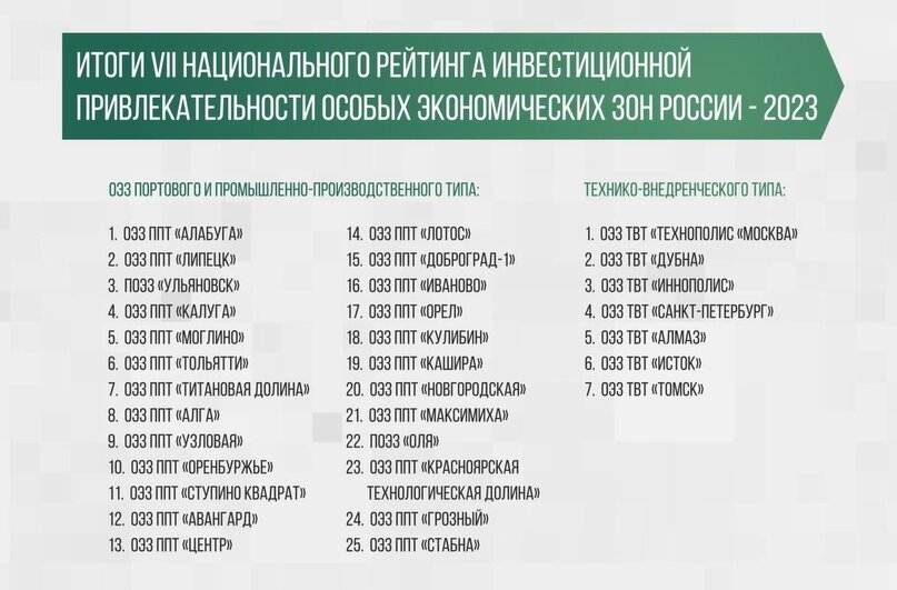 Создать карусельДобавьте описание