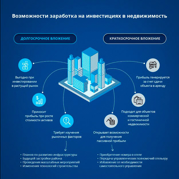 Пример презентации агентства недвижимости