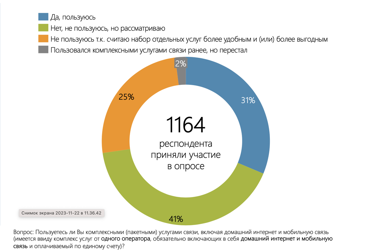 В РФ набирают популярность конвергентные тарифы связи. Вот причины | 4pda.to  | Дзен