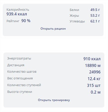 Сытый человек, двигающийся на 25000 шагов при приходе в 939,4 и весом 70 кг и ростом 169 см. Первая неделя диеты. "Очень сытно, очень вкусно, цель близка". (Стащила с сайта)