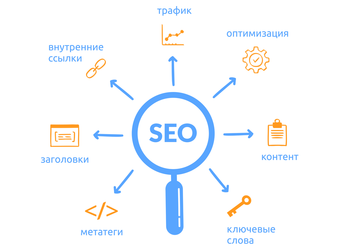 Заказать продвижение сайтов seo fortuna. SEO-оптимизированные названия.