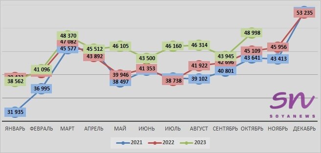 Источник: SoyaNews, данные ЕМИСС