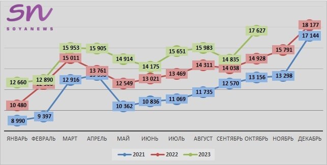 Источник: SoyaNews, данные ЕМИСС