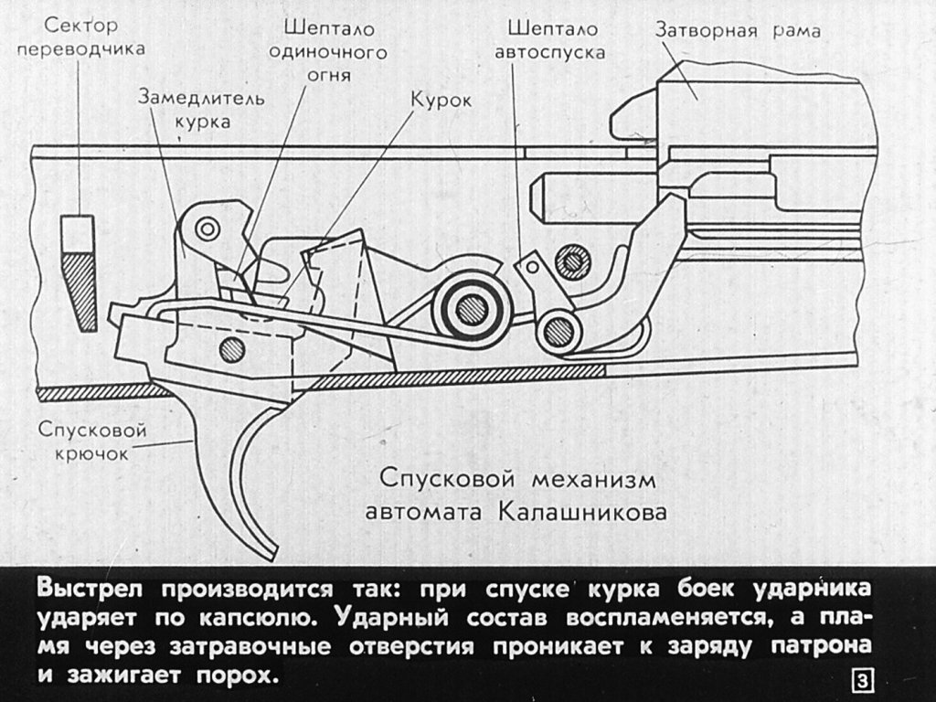 Ведение огня очередями. АК 47 УСМ чертеж. Ударно-спусковой механизм АК-74 схема. Ударно спусковой механизм АК 74м. Спусковой механизм АК 74
