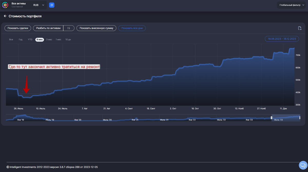 Скрин из https://intelinvest.ru/