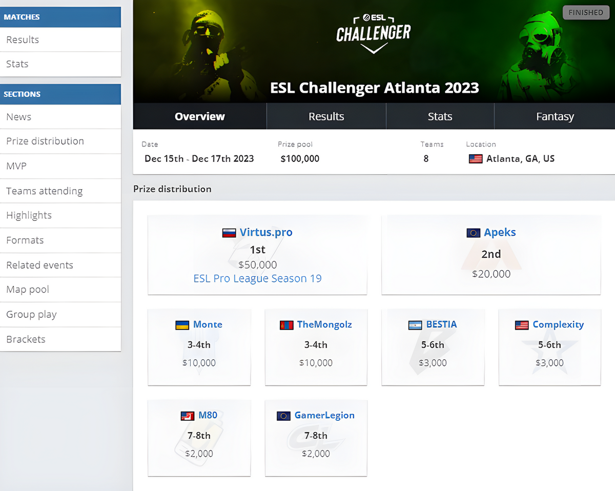     Страница ESL Challenger Atlanta 2023 на HLTV