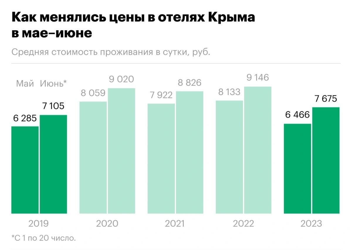 Цены в Крыму. Из-за чего зависит стоимость отдыха, товаров, услуг? |  Кемпинг Крым Алушта | Дзен