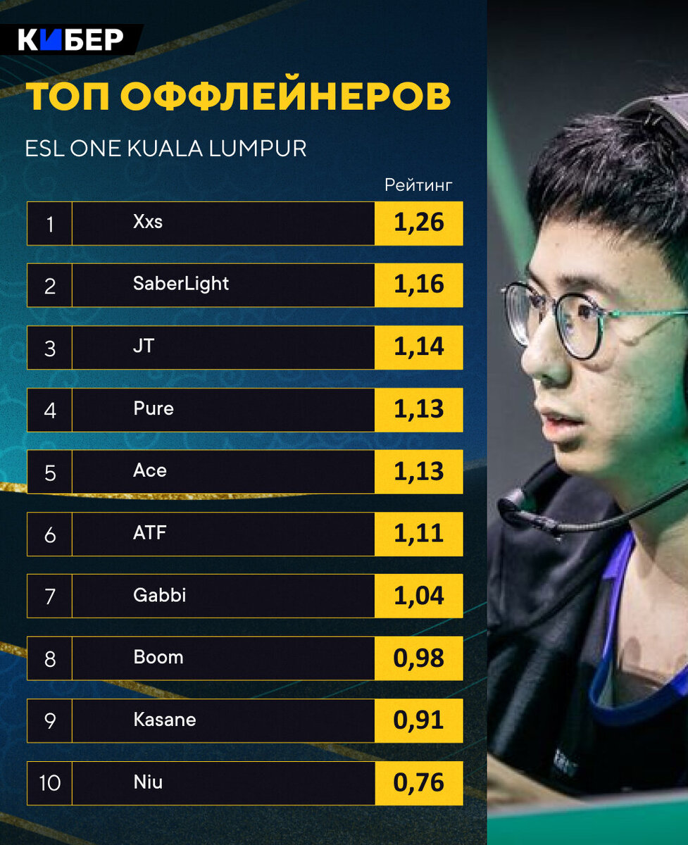 Esl ranking