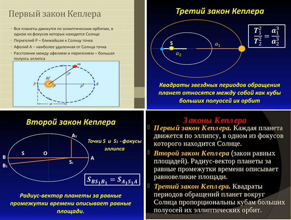 Второй закон Кеплера: закон равных площадей