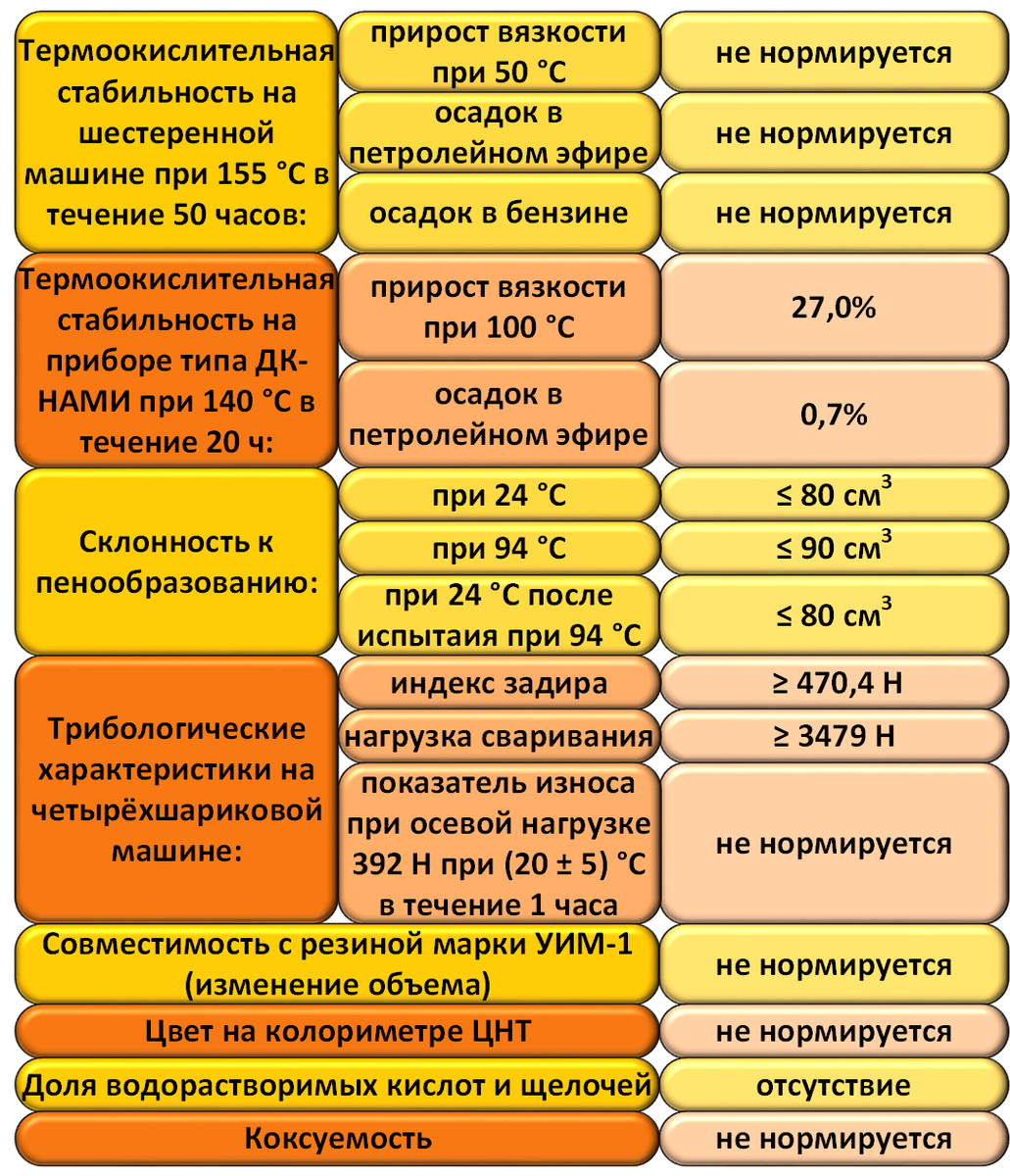 Трансмиссионные масла по ГОСТ 23652 | Нефтепереработка - это просто! | Дзен