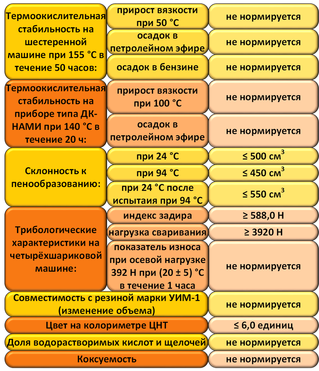 Трансмиссионные масла по ГОСТ 23652 | Нефтепереработка - это просто! | Дзен