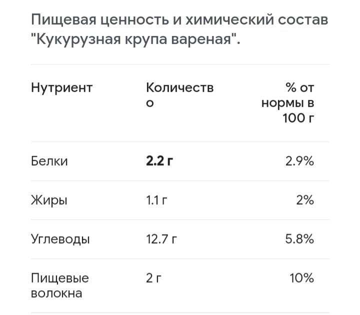 Палетта кукурузная каша. Кукурузная каша калорийность на 100. Кукурузная крупа белки жиры углеводы. Кукурузная молочная каша. Кукурузная крупа полента.