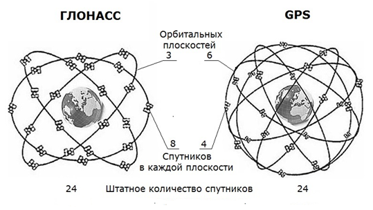 Почему ГЛОНАСС, это абсолютный провал? | КОСМОС | Дзен