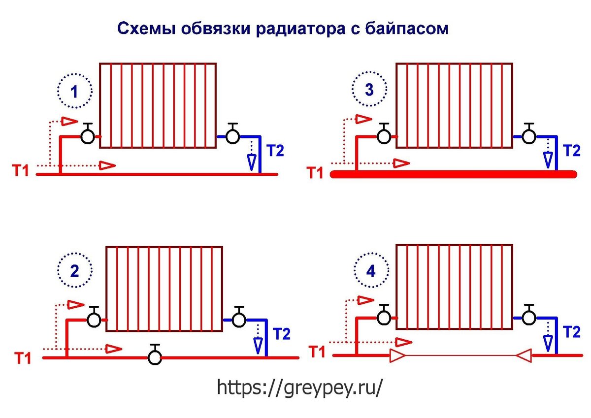 Правильное подключение однотрубной системы