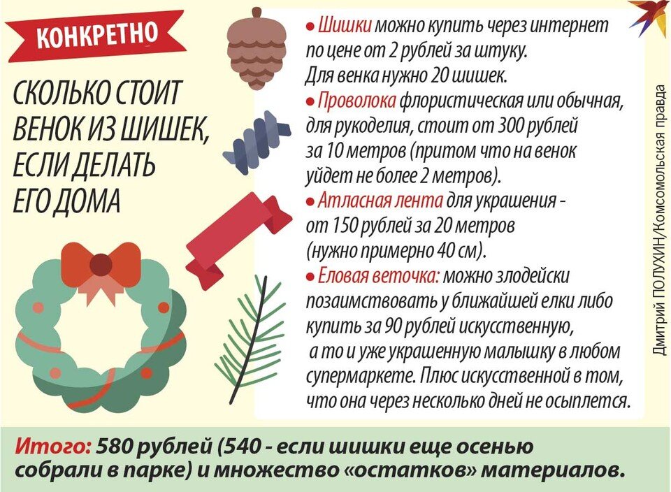    Конкретно Дмитрий ПОЛУХИН