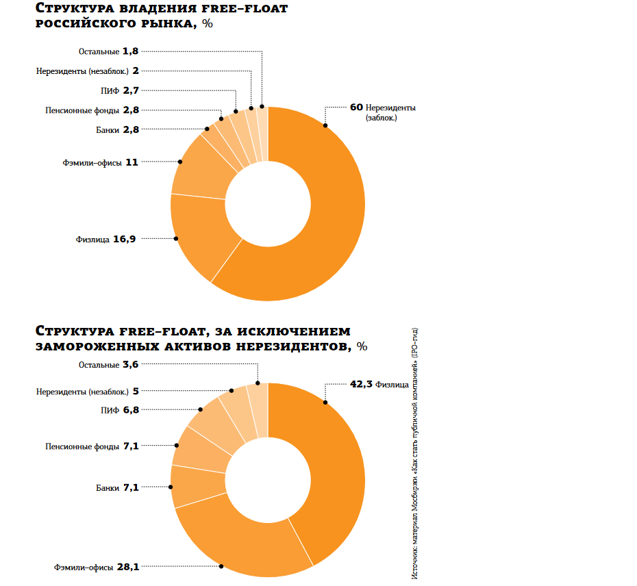 Обмен заблокированных активов последние новости