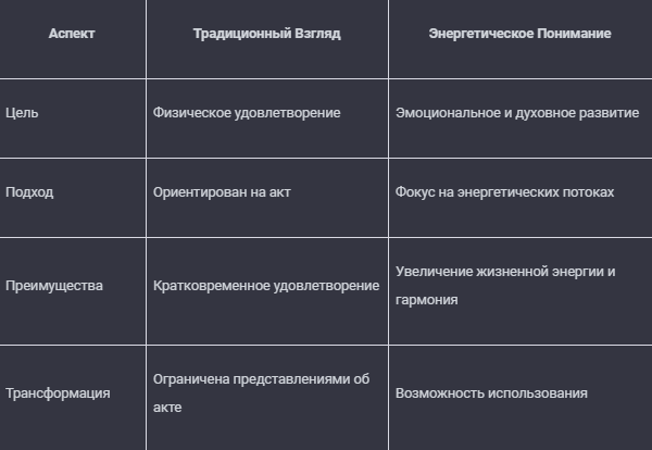 Женская сексуальная энергия: секреты успеха у мужчин