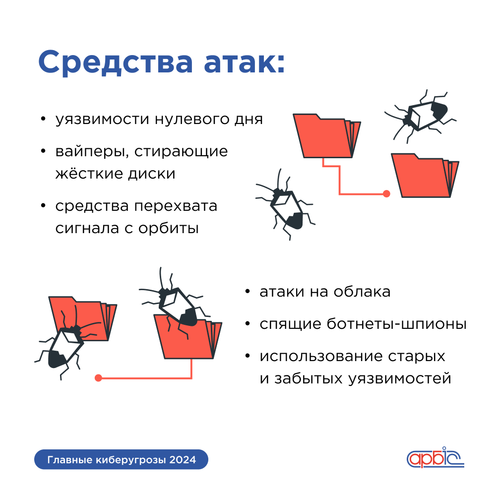 Главные угрозы кибербезопасности в 2024 году в прогнозе Google | АРБИС:  прикладные решения | Дзен