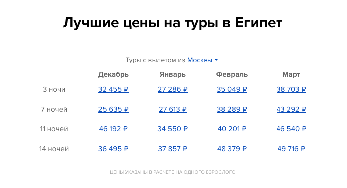 Банк туров banktours club
