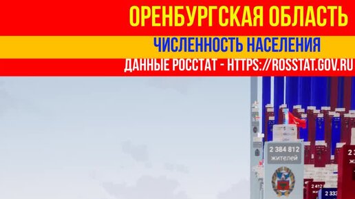 Оренбург численность населения 2023
