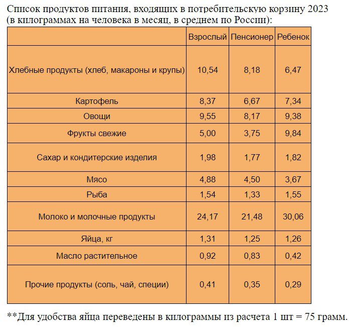 Вот этот нормативный документ