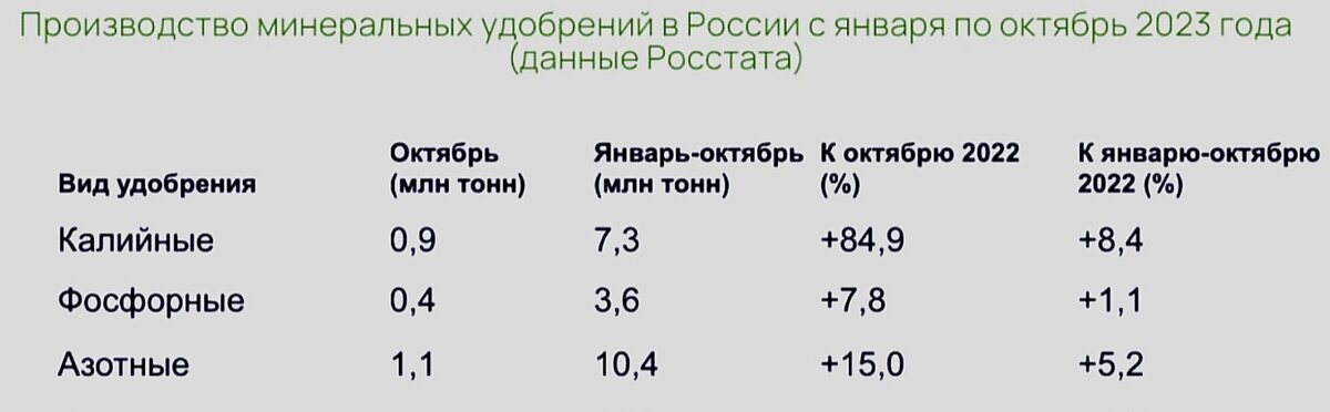 Экспорт удобрений