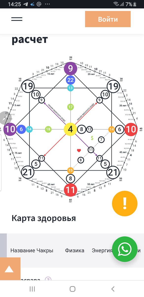 Аркан 4-этот аркан про власть,мужество.Это мужской аркан,однако встречается и у девушек.Карта Таро «Император» олицетворяет взрослого и солидного человека, которому порой трудно выражать свои чувства. Иногда эта карта говорит о личности, движимой эго, которая управляет людьми и запугивает их, а также не способна сопереживать.