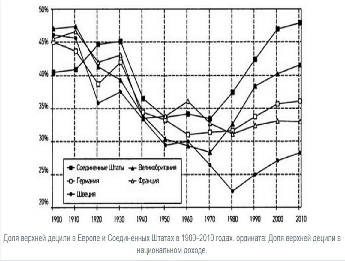 История Всесоюзной коммунистической партии (большевиков): Краткий курс. Глава 1