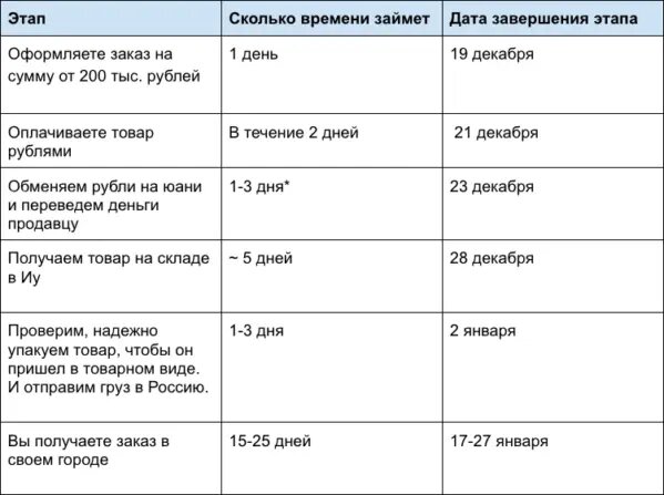 Для предпринимателей и торговых компаний, которые закупаются в Китае, сейчас — горячий сезон. Потому что через месяц в КНР наступит «месяц тишины». 10 февраля — Китайский Новый год.-2